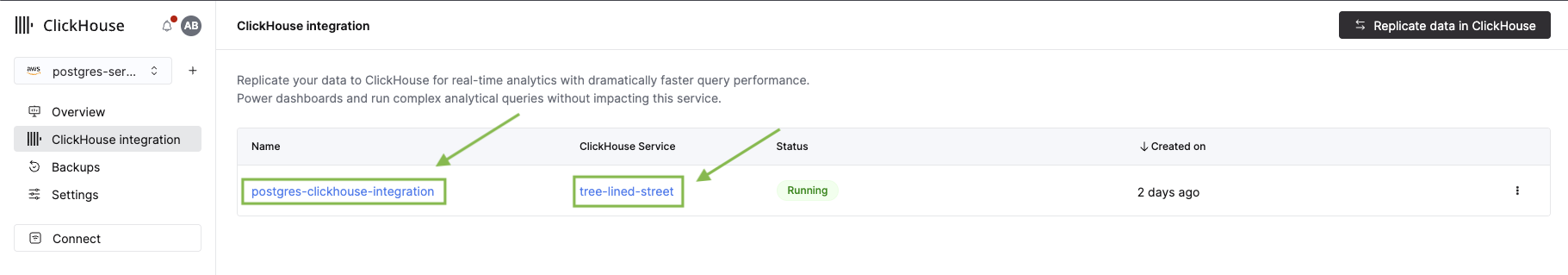 Список аналитики Managed Postgres