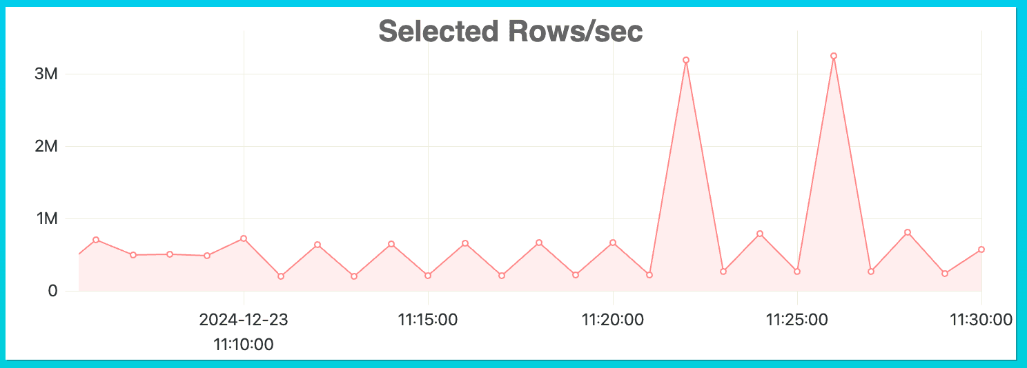 Ресурсоёмкий запрос